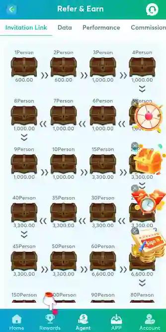 Aviator7 Game